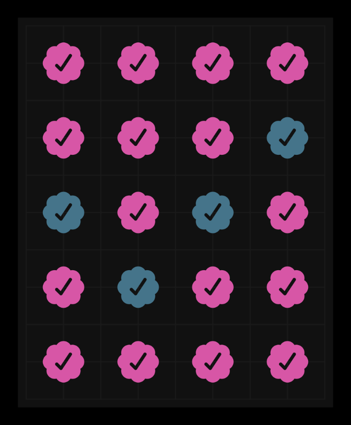 Just Four Checks